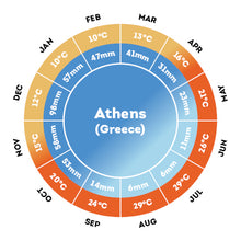 Grand Tour of Greece