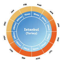 Classical Turkey (Friday Departure)