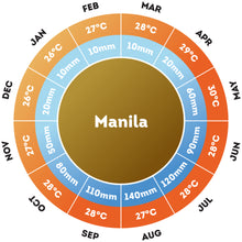 Beaches and Nature of the Philippines